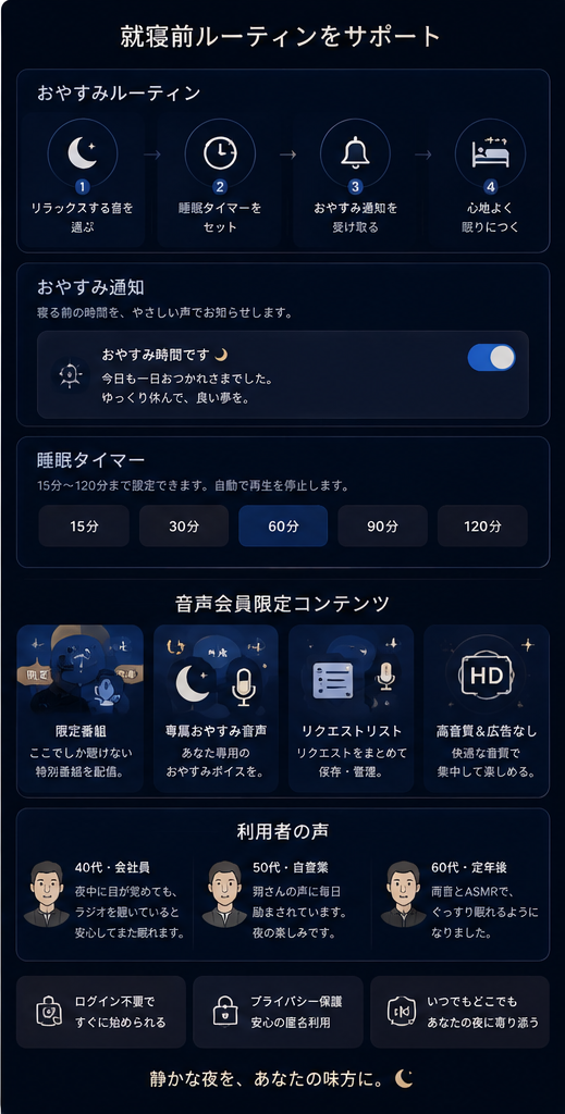 おやすみ通知と睡眠ルーティンの紹介画像
